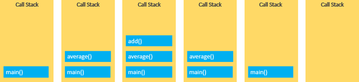 JavaScript Call Stack by JavaScript Tutorial